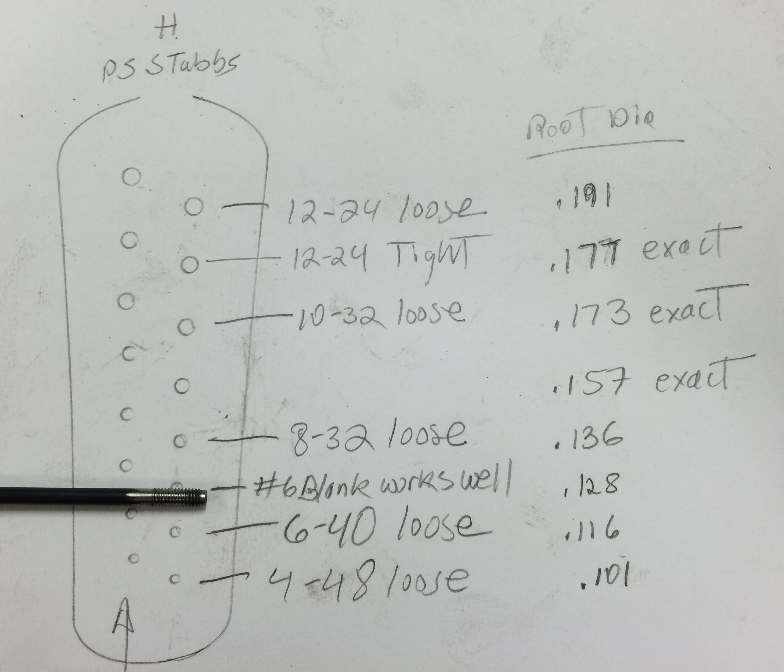 18th century screw plate data.